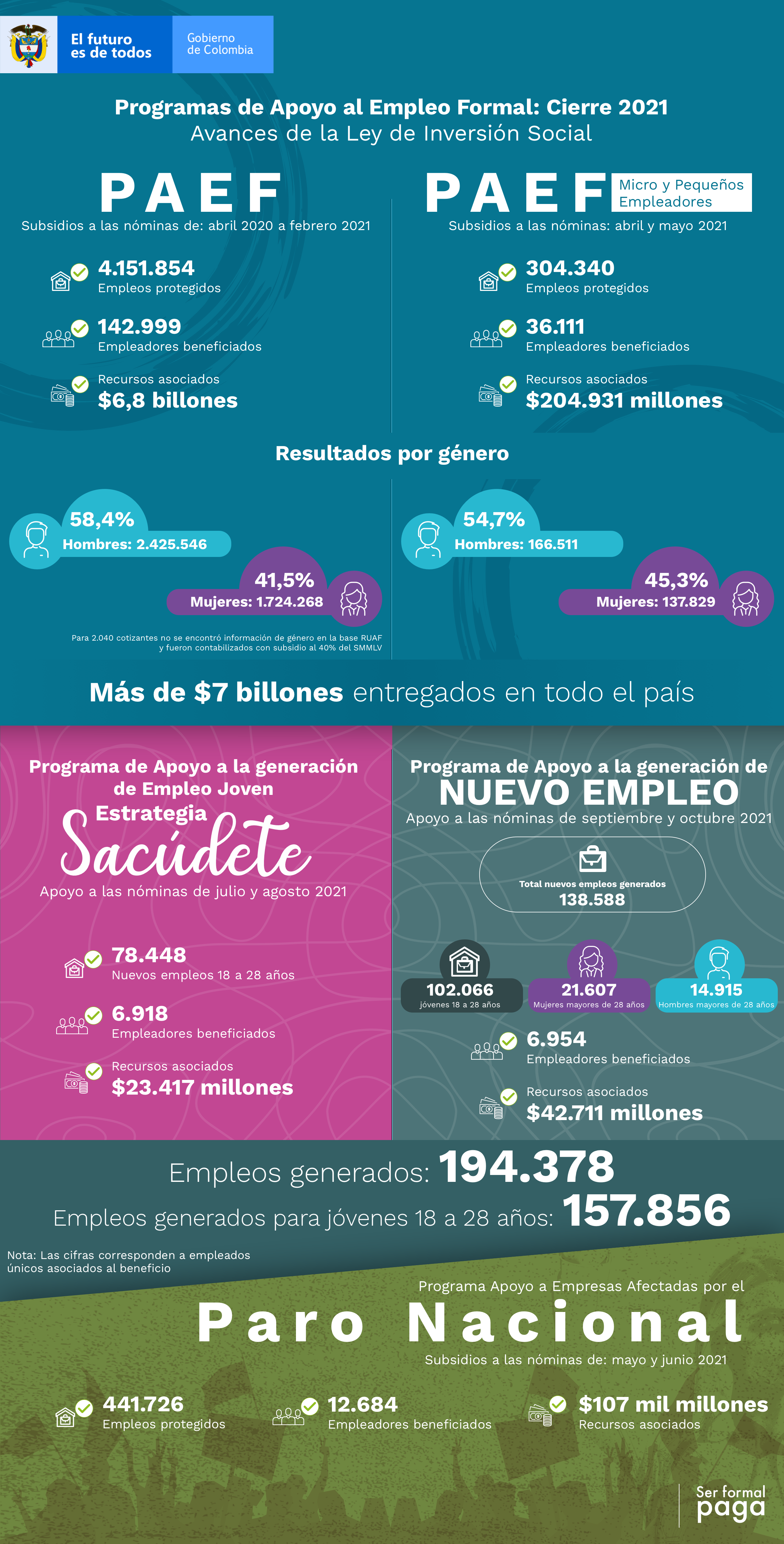 infografia programas de apoyo 2021