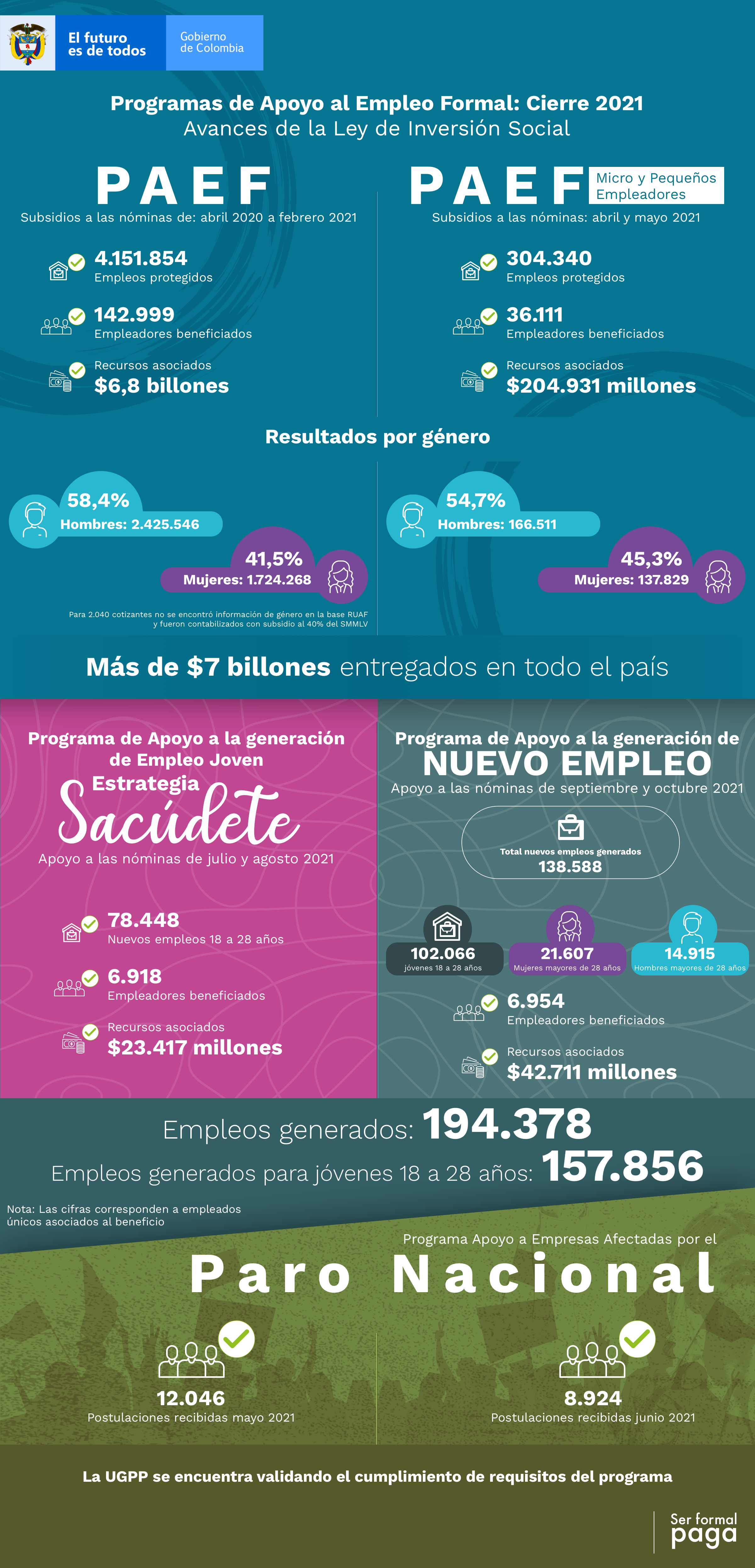 infografia programas de apoyo