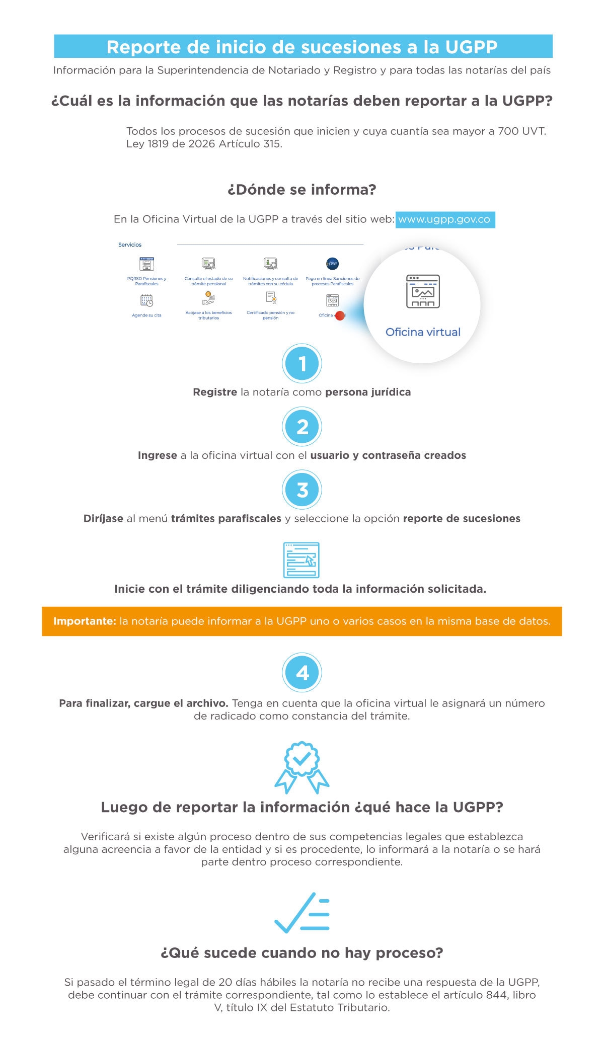 infografia reporte sucesiones 2022