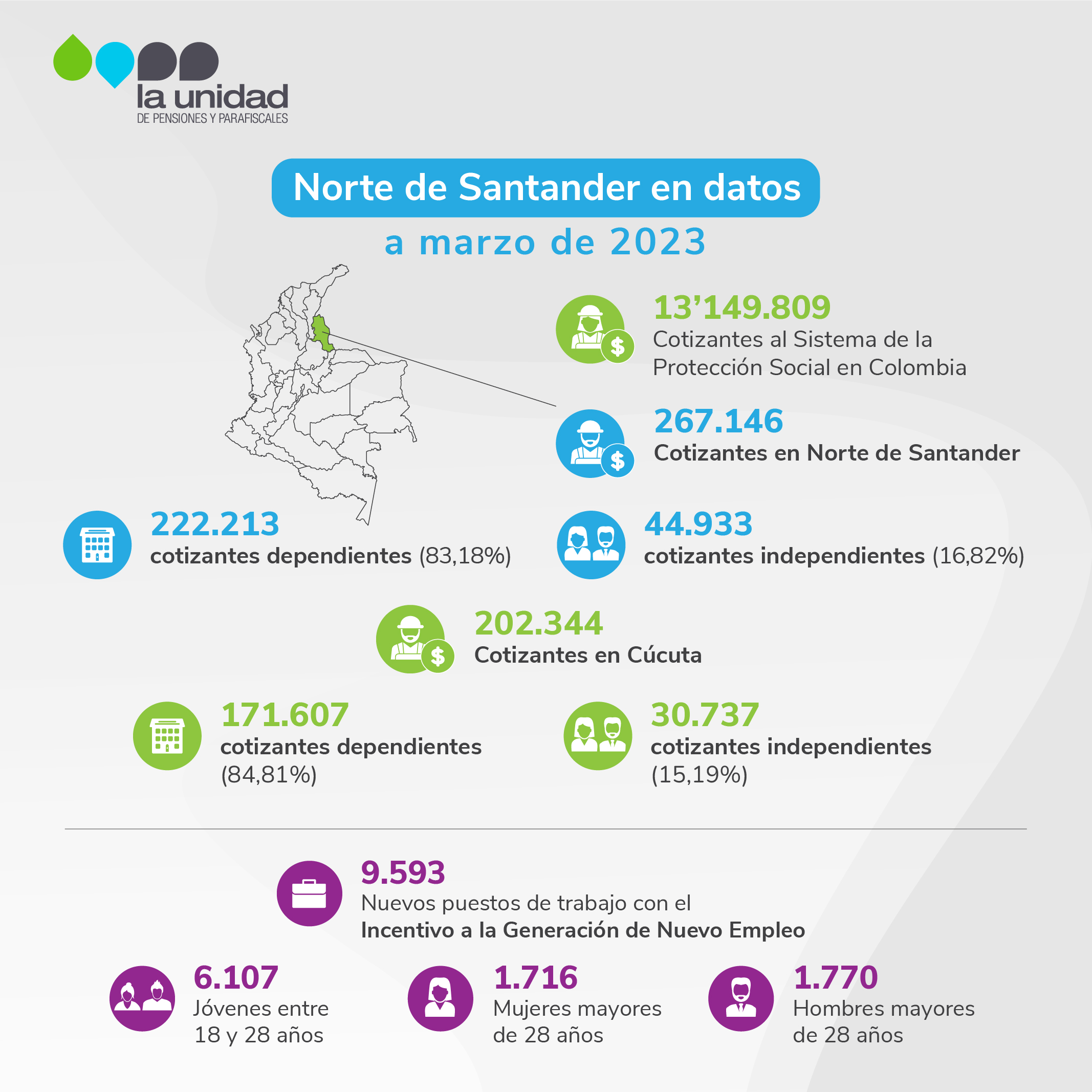 DATOS Norte de Santander