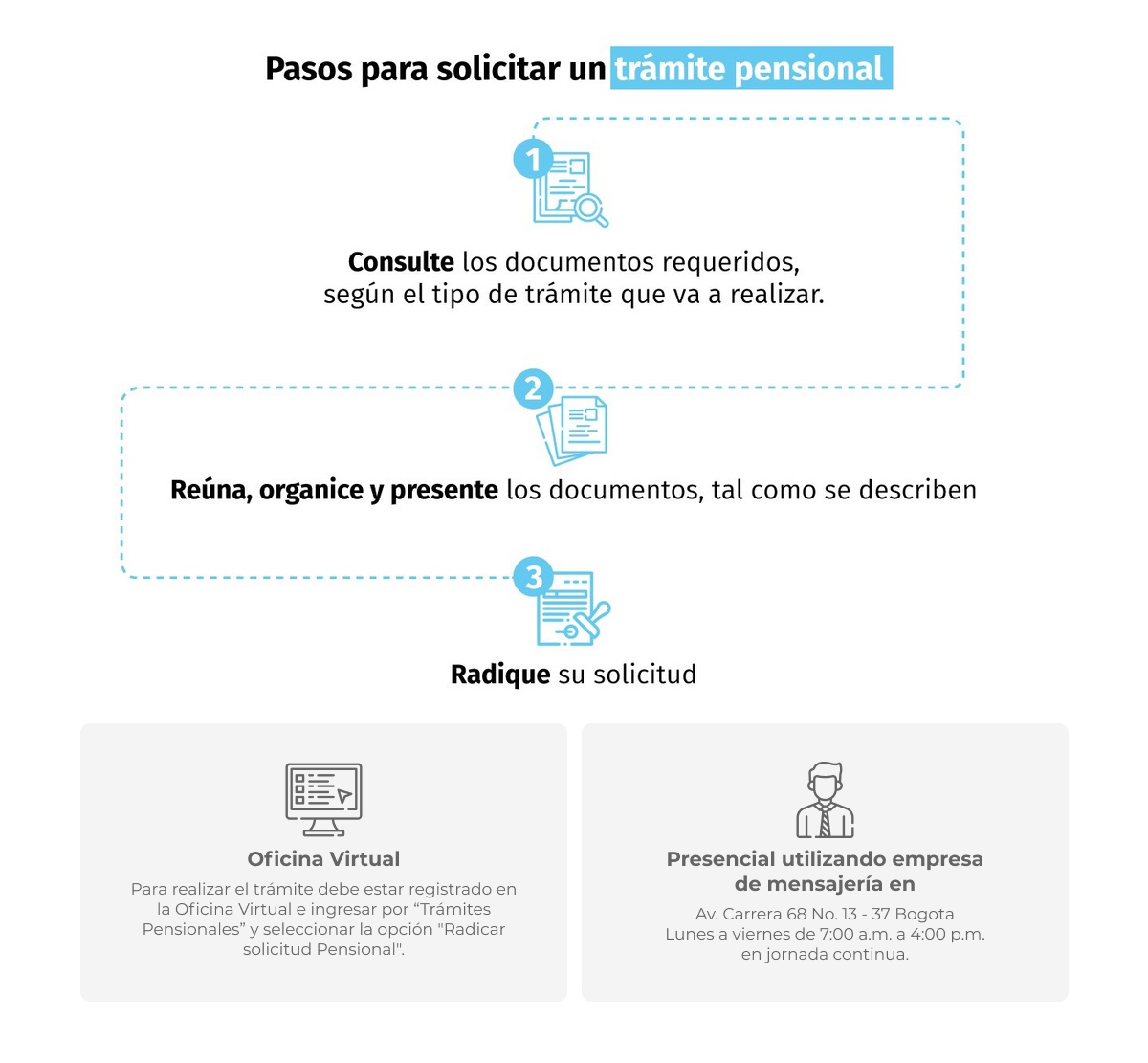 Pasos para solicitar pensión