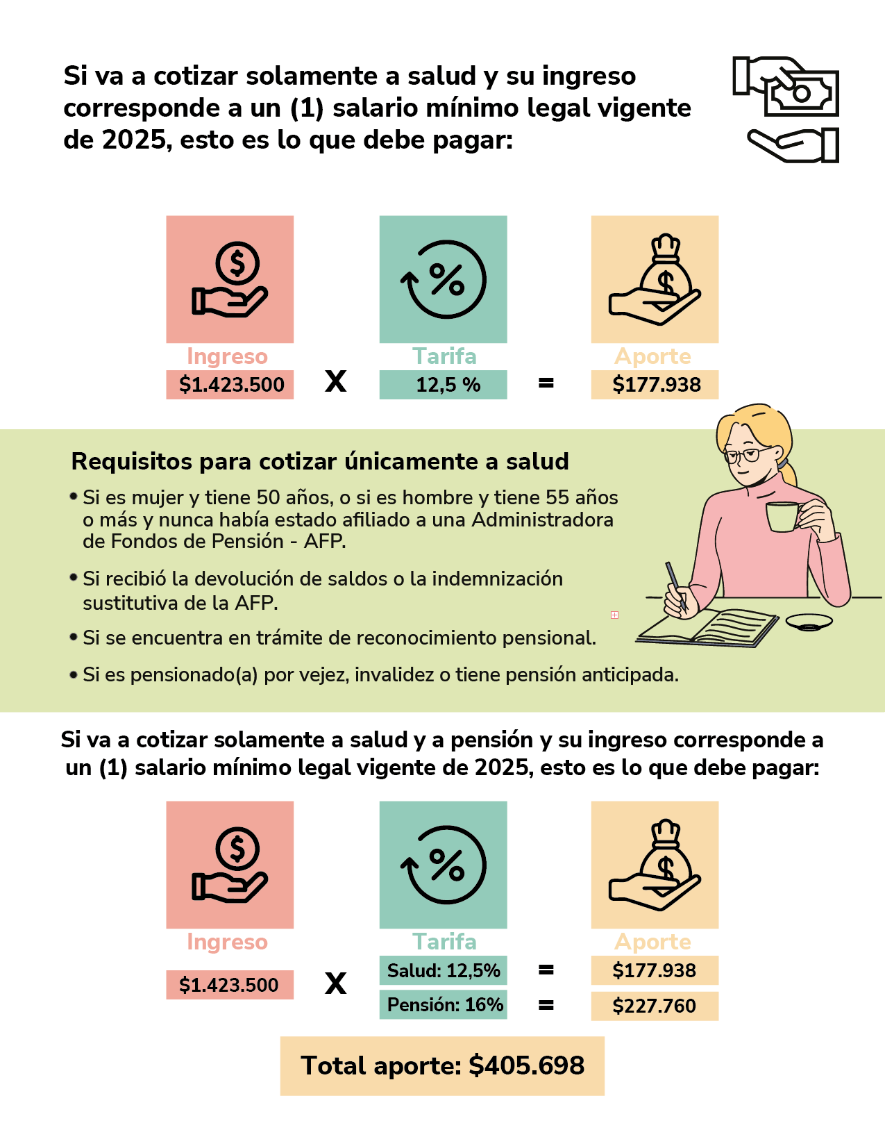 Costo de Cotizar