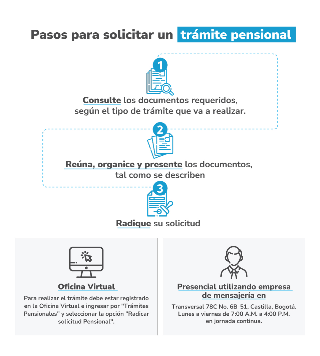 Pasos para solicitar un trámite pensional UGPP