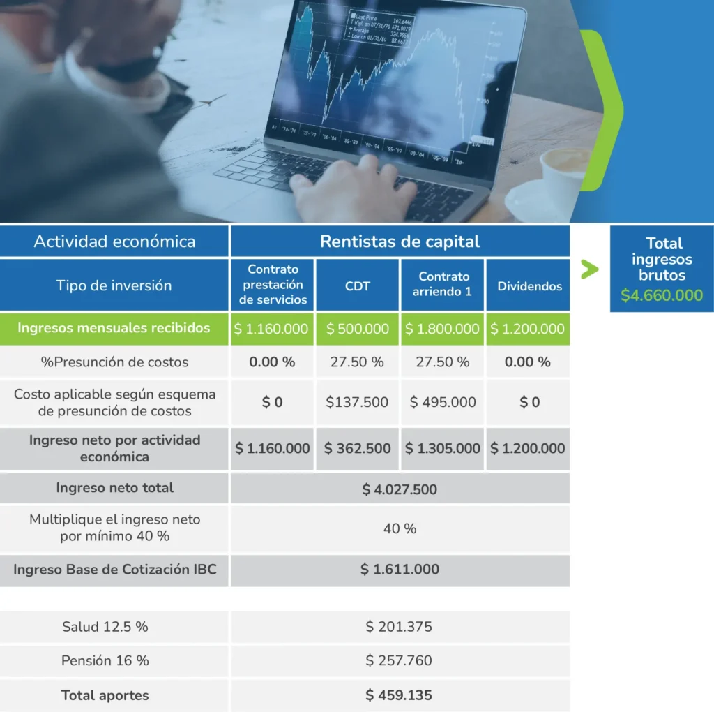 Imagen cuadro rentistas de capital