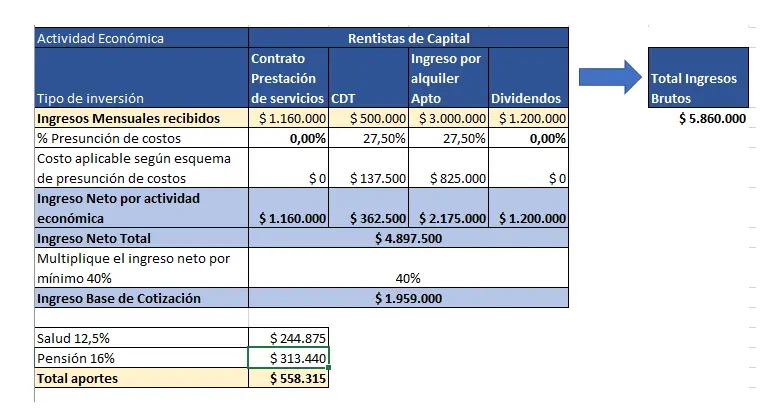 imagen ejemplo rentista capital