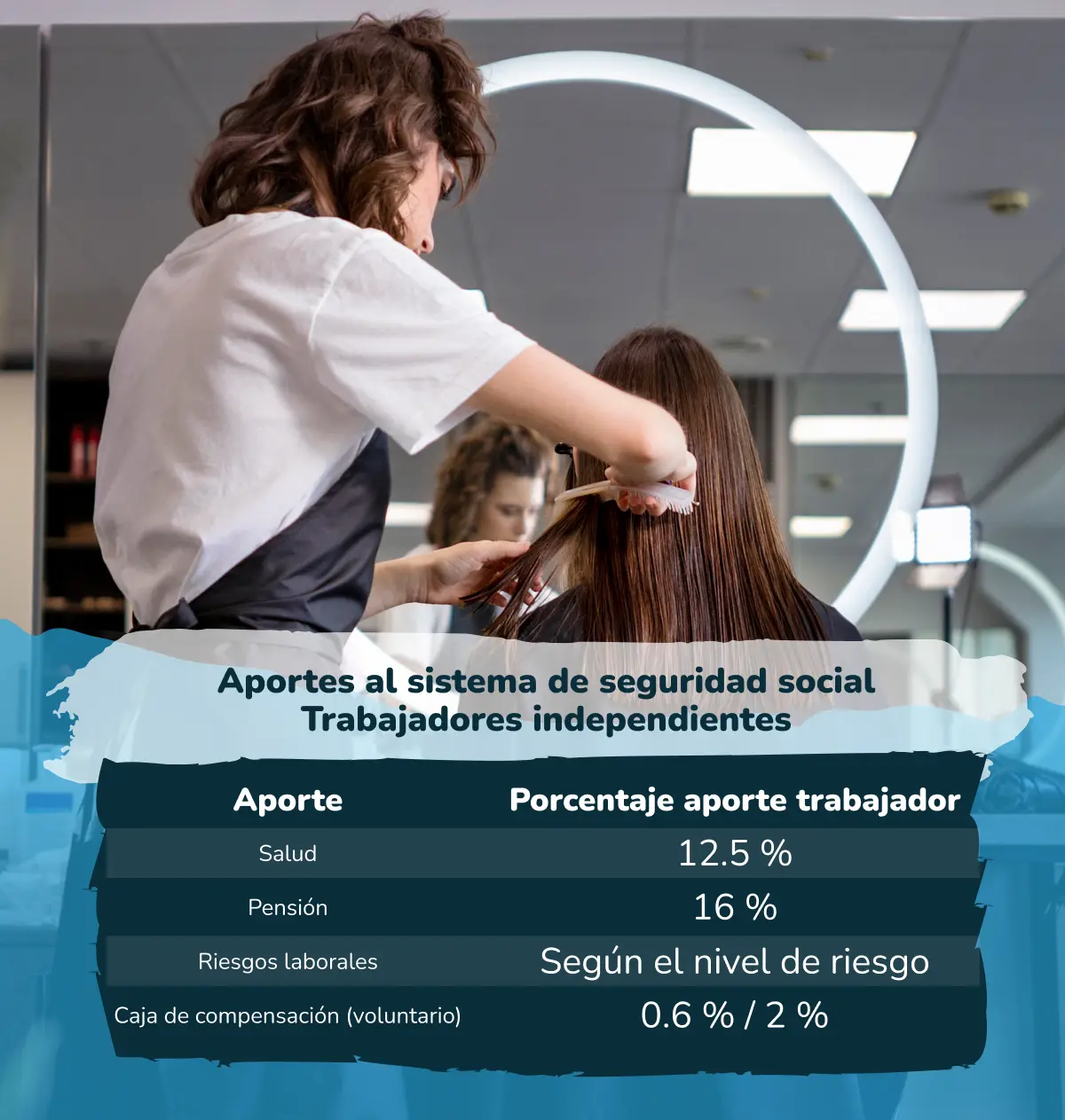 Imagen infografia peluquerias