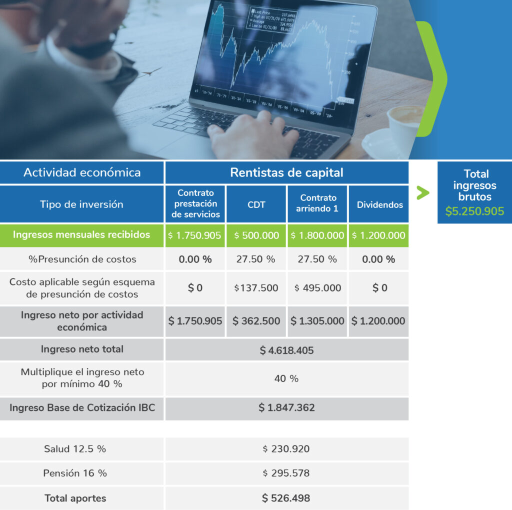 Ejemplo de cotización para rentistas de capital