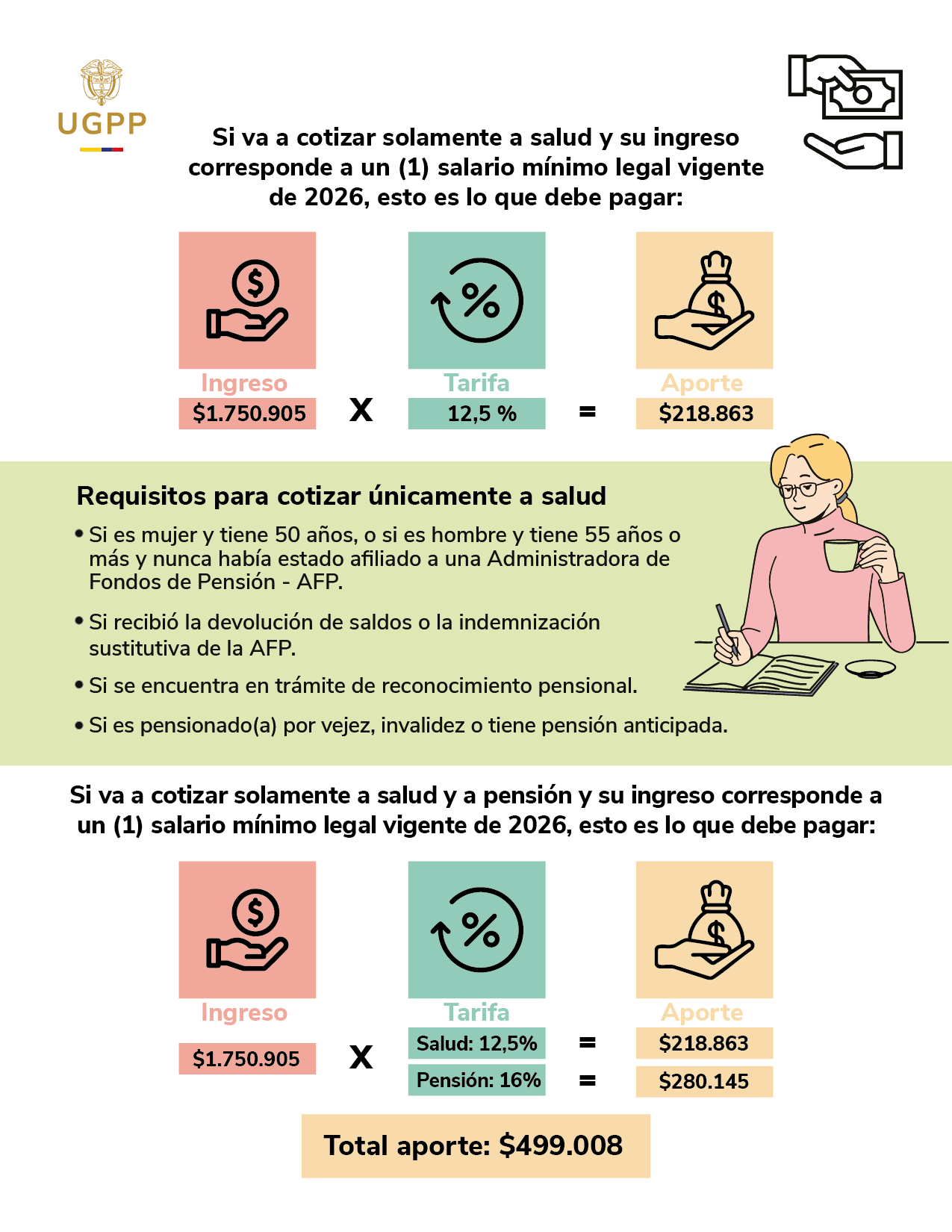 Imagen: cómo cotizar a salud y pensión en 2026